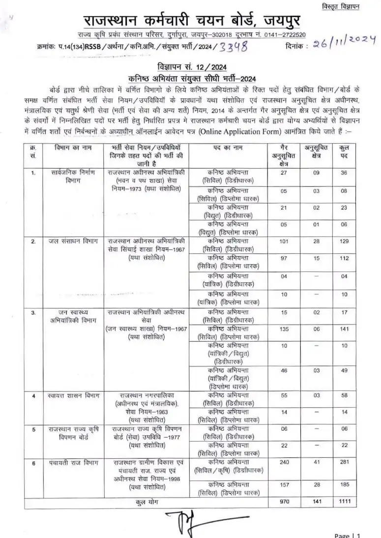 RSMSSB JEN Recruitment 2024